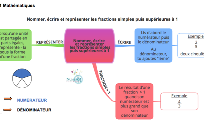 CM1 : cours, exercices et leçons de mathématiques gratuits spécial Dys