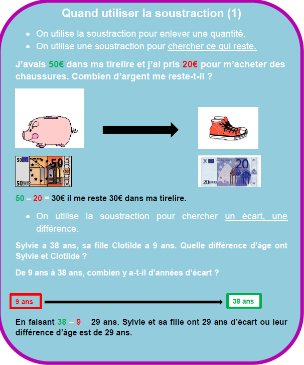 La soustraction CE2