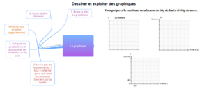 Dessiner et exploiter des graphiques