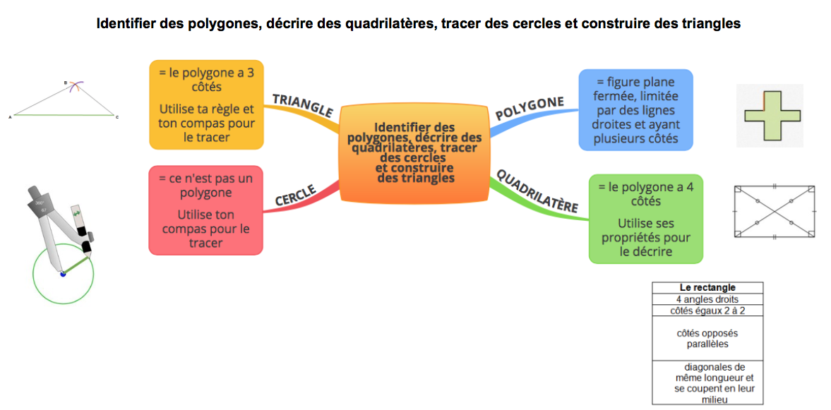 Ressources pédagogiques de mathématiques spécial Dys