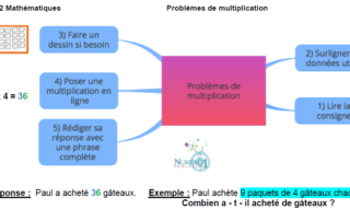 CE2 : exercices et leçons de mathématiques gratuits à télécharger pdf ...