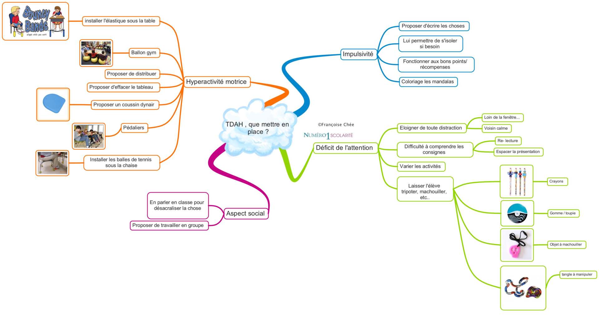 Le potentiel d'un enfant TDAH – Enfant TDAH HPI HPE