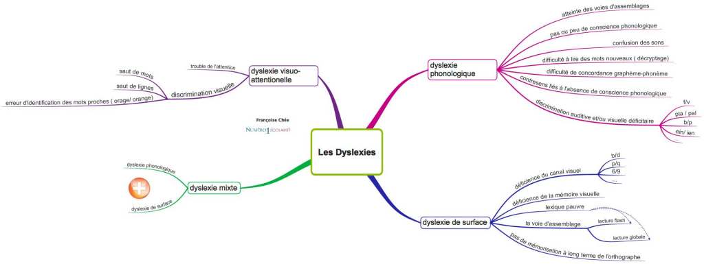 Dyslexie : définition et symptômes. Comment aider mon enfant à l'école?