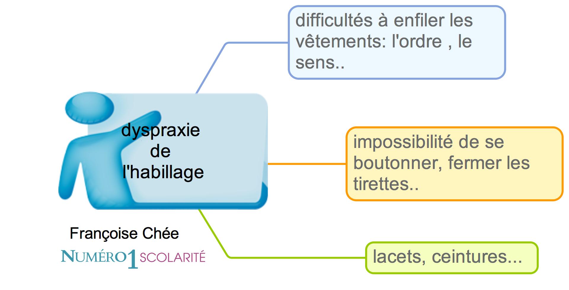 Comment pallier à la dyspraxie d'habillage d'un enfant ?