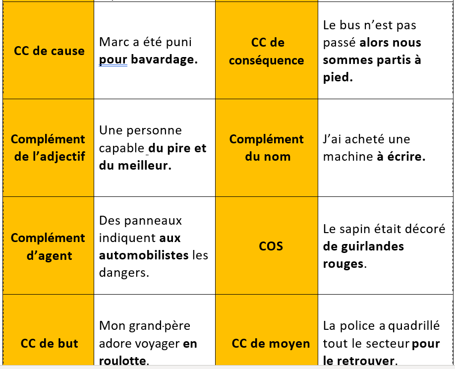 fonctions grammaticales