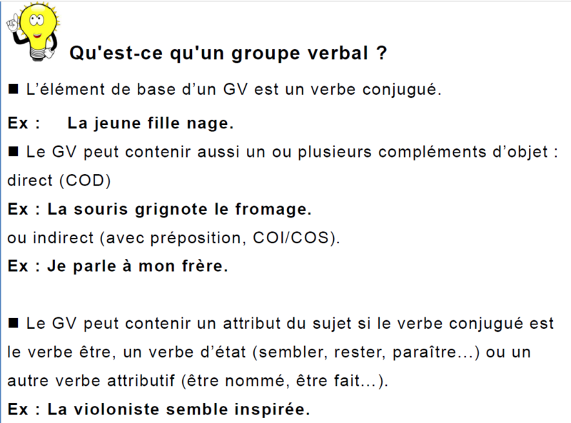 La structure d’un groupe verbal 3ème Leçons et exercices