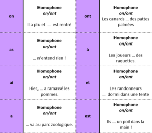 Les homophones grammaticaux Les homophones grammaticaux