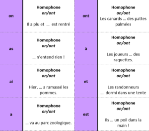 Les homophones grammaticaux