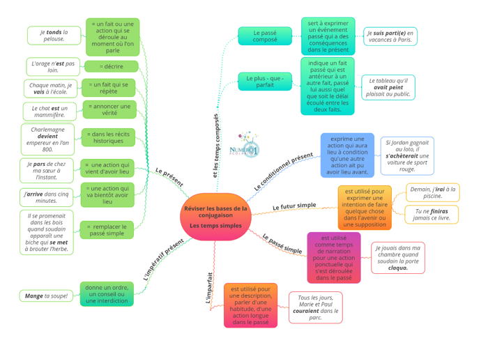 Pdf rapidement se pour marier