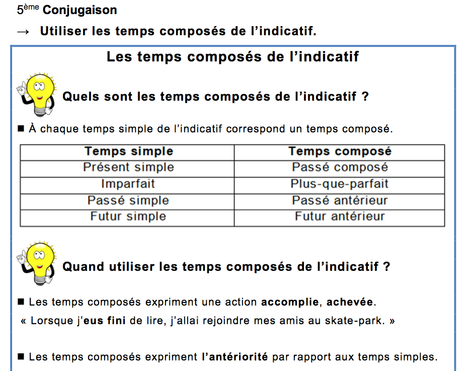 Lire в imparfait. Упражнения на Plus que parfait imparfait passe compose. Lire спряжение французский passe compose. Упражнения на passe compose начальный уровень. Passe temps