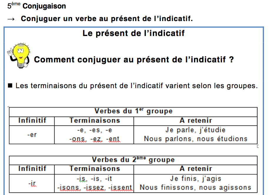 Exercice De Conjugaison 5ème à Imprimer Avec Corrigé