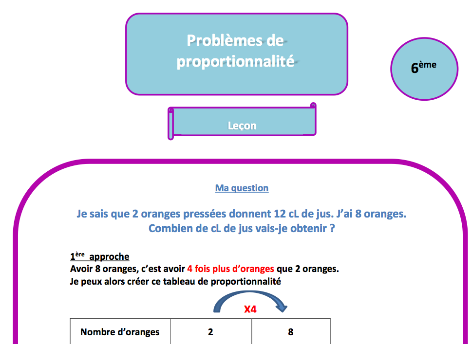 6ème La Proportionnalité Exercices Et Leçon