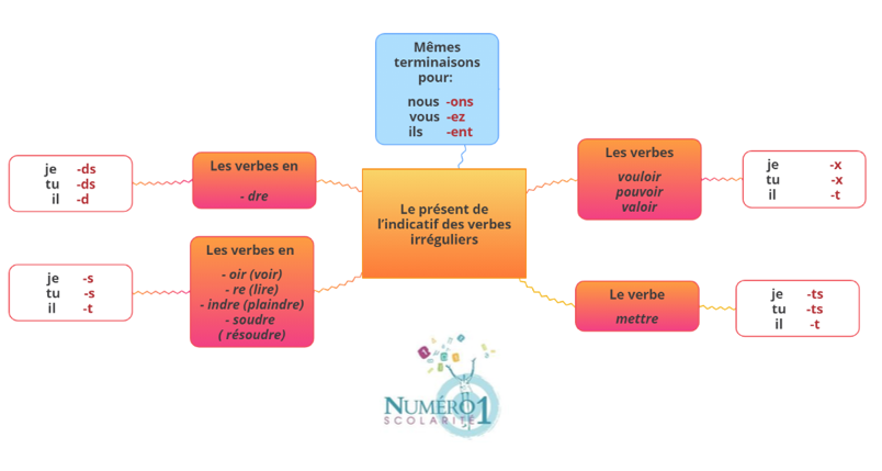 Valeur des temps : 5ème - Exercices cours évaluation révision, pdf