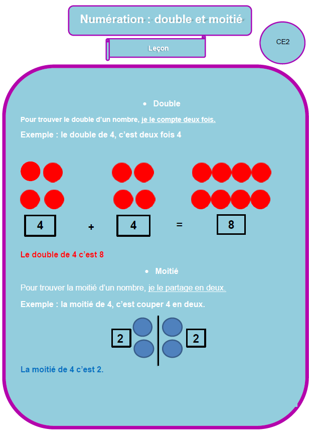 Exercice Double Et Moitié Ce2 à Imprimer CE2 Numération : double et moitié