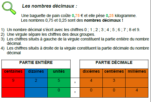 Connaître Et Comparer Les Nombres