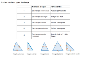 Cours : Triangles