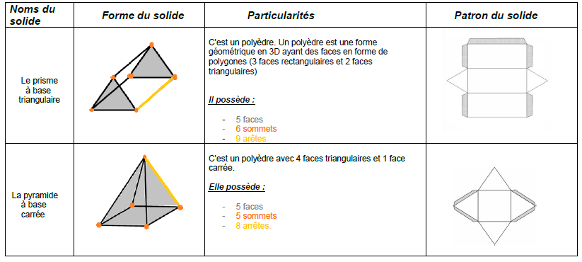 Le prisme et la pyramide: leçon et exercices 6ème