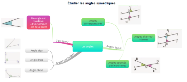 évaluation Sur Les Angles 5ème Avec Correction Pdf www.numero1-scolarite.com