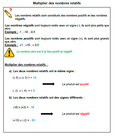 Faire des calculs avec des lettres : Multiplier des lettres et des nombres  