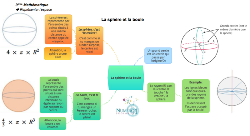 Sphère Et Boule 3ème Exercice Avec Corrigé