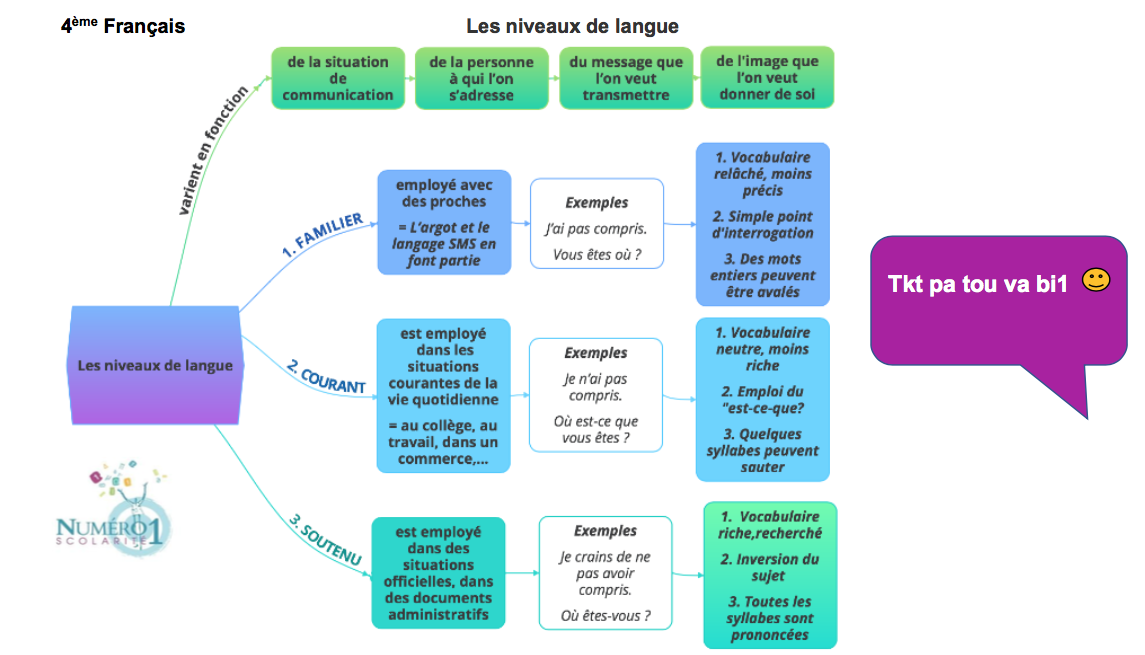 Corrigé: Les propositions de la phrase - Je Révise, soutien scolaire