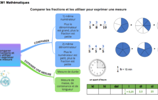 Touché coulé - Ressource pédagogique pour ton cours de Mathématiques