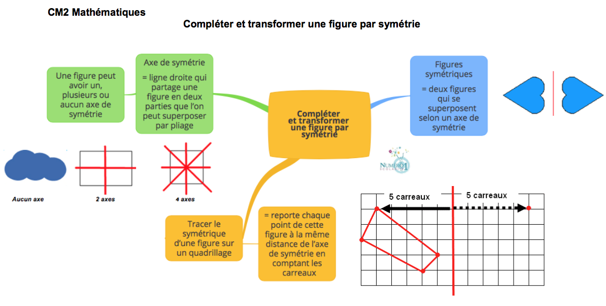 Completer Et Transformer Une Figure Par Symetrie Lecon Et Exercices Cm2 Completer Et Transformer Une Figure Par Symetrie Lecon Et Exercices Cm2