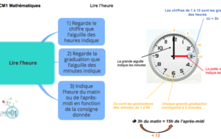 Unité de mesure : l'heure - Association - Jeu Maths