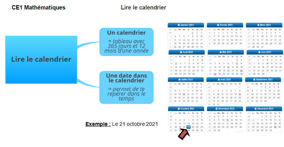 Lire Le Calendrier Leçon Et Exercices Ce1