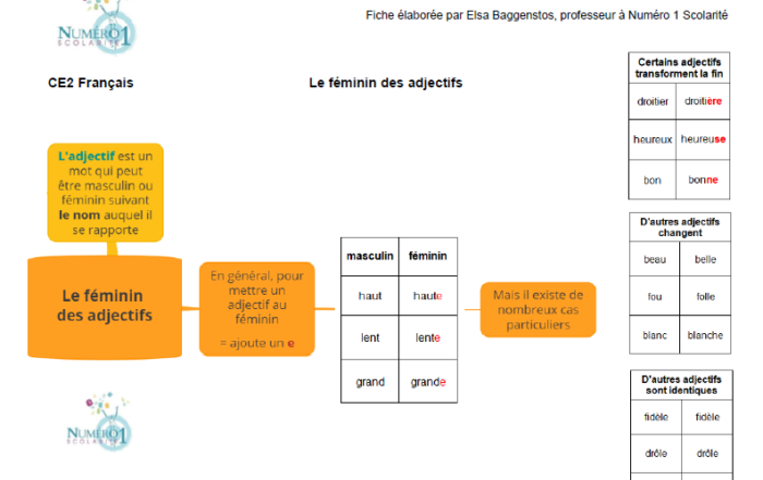 Exercice Français Ce2 En Ligne Gratuit www.numero1-scolarite.com